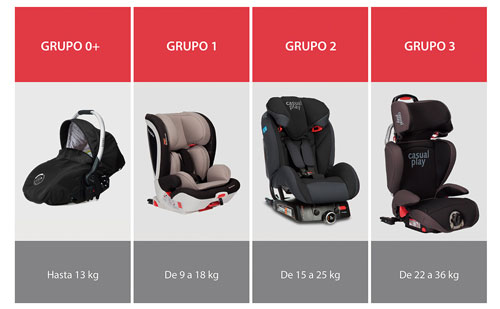 mejor silla de coche grupo 1 2 3