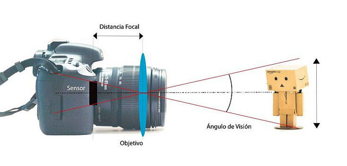 mejor camara reflex