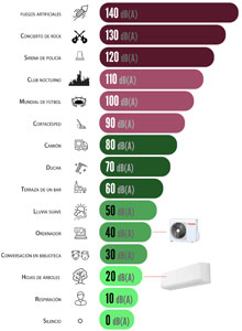mejor aire acondicionado portátil silencioso