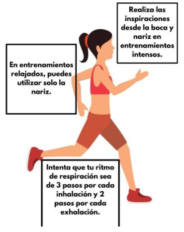 como respirar al correr