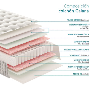 Mejor colchón muelles ensacados calidad precio
