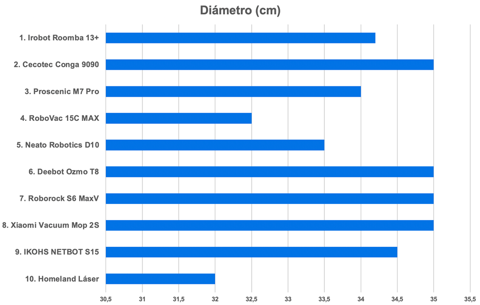 mejor robot aspirador