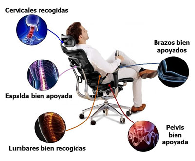 Qué es una silla ergonómica